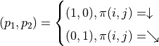 (p_1, p_2) = \begin{cases}(1, 0), \pi(i, j) = \downarrow \\ (0, 1), \pi(i, j) = \searrow\end{cases}