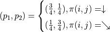 (p_1, p_2) = \begin{cases}(\frac{3}{4}, \frac{1}{4}), \pi(i, j) = \downarrow \\ (\frac{1}{4}, \frac{3}{4}), \pi(i, j) = \searrow\end{cases}